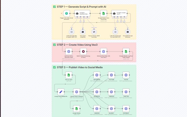 AI Video Generator Workflow