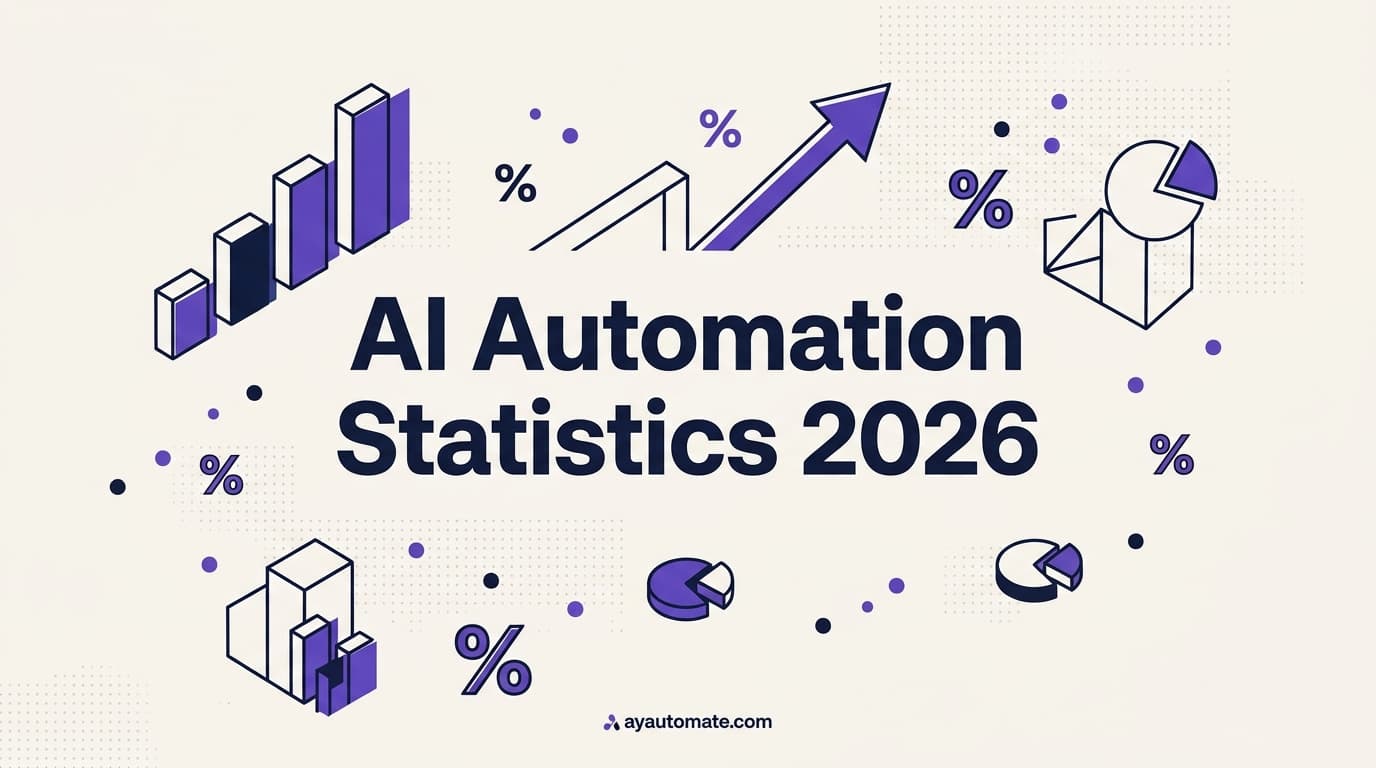 AI Automation Statistics 2026: 50 Verified Stats