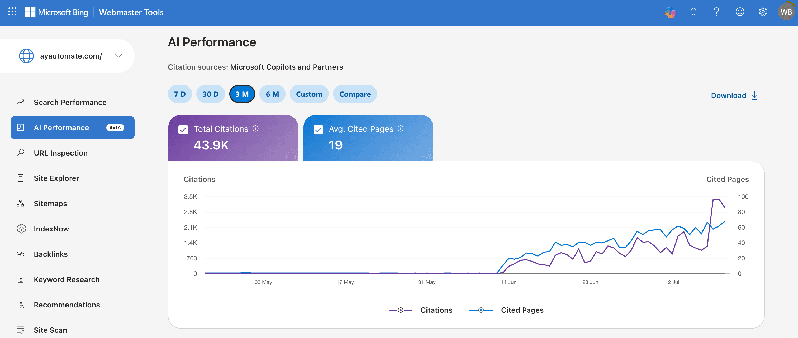Bing's AI Performance Report: What 43.9K Citations Taught Us